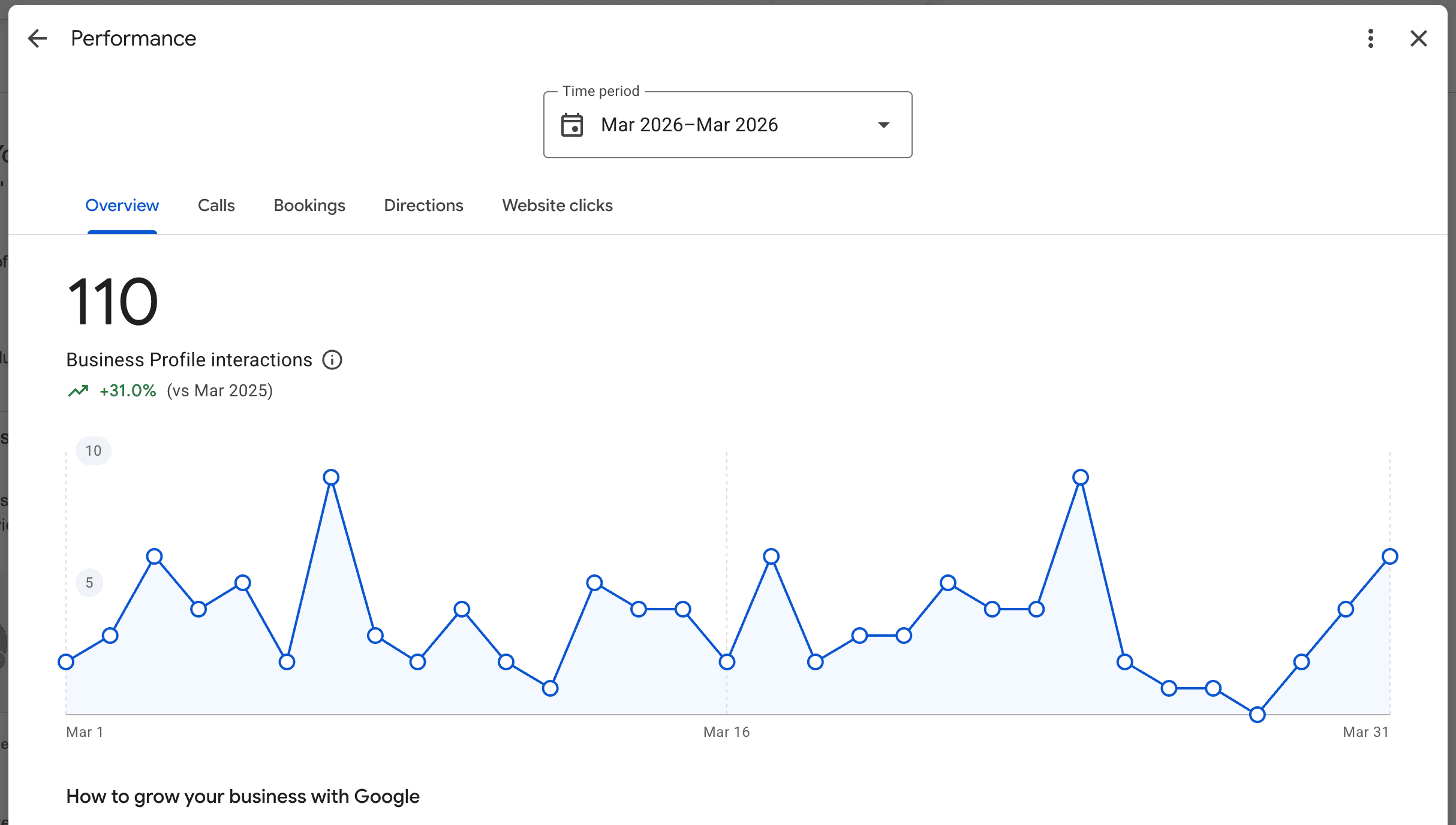 SEO analytics dashboard showing traffic growth for a property management company