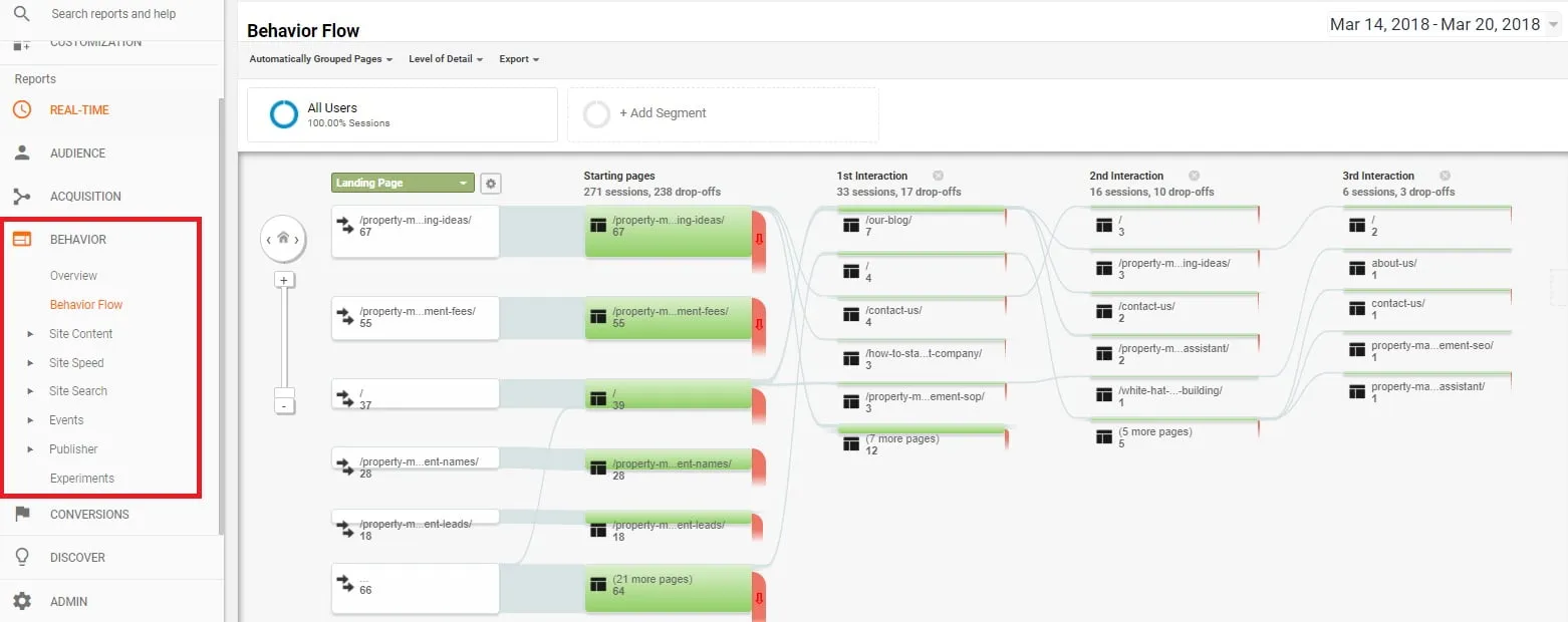 Behaviour Flow