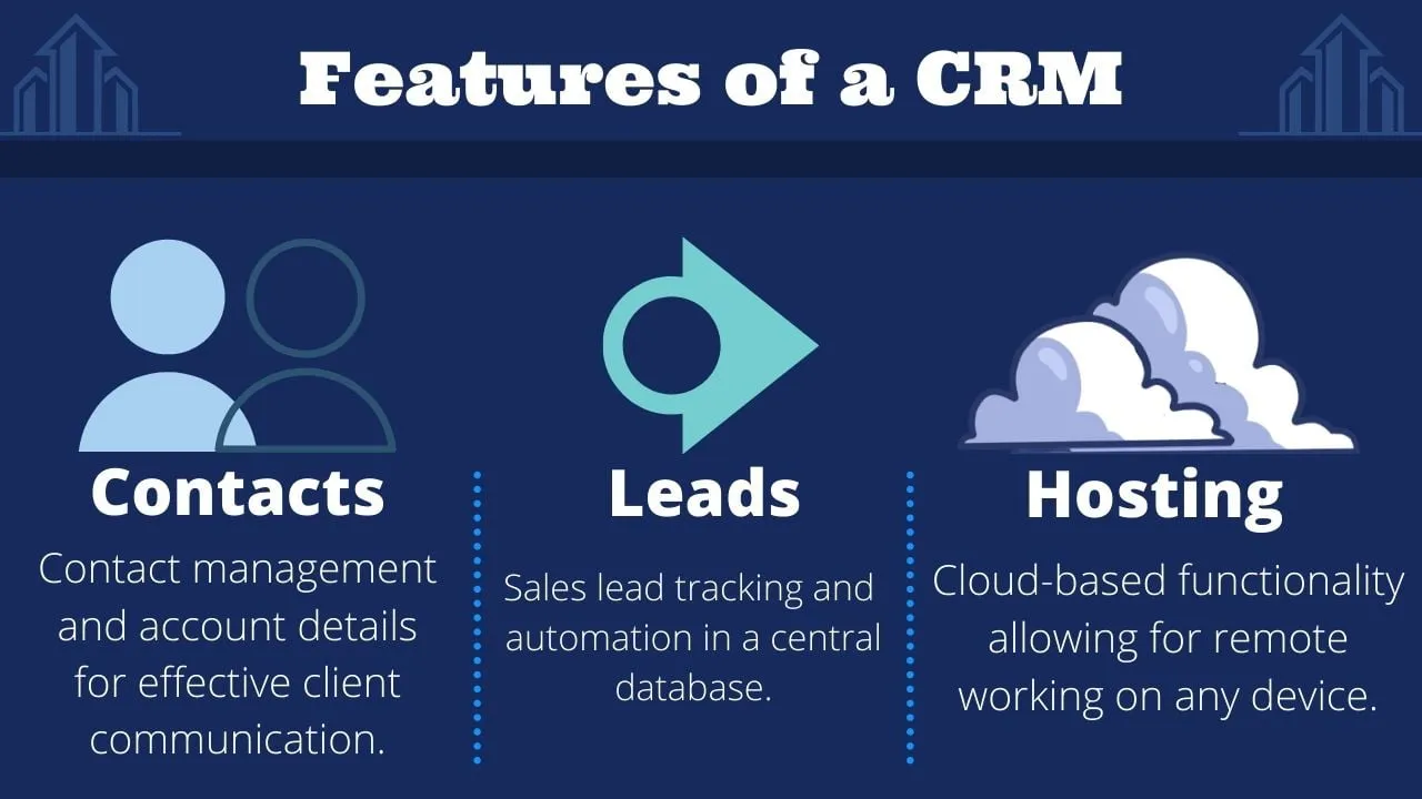cloud based crm