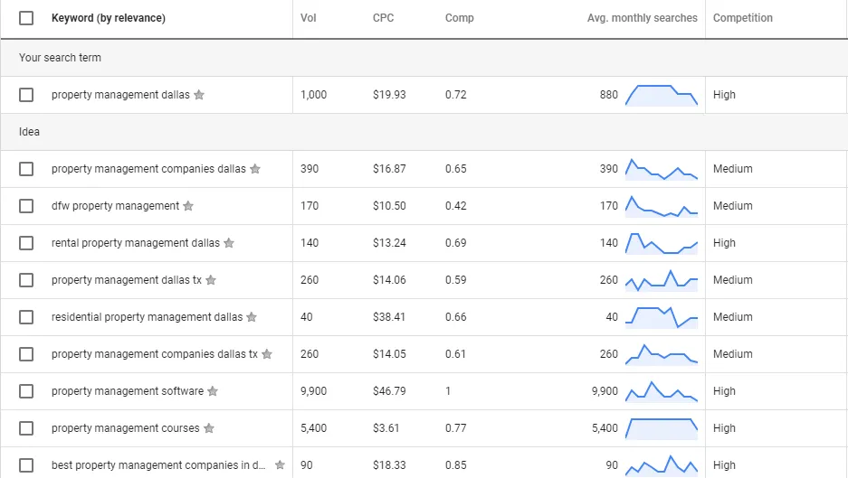 Keyword Research Rental Manager