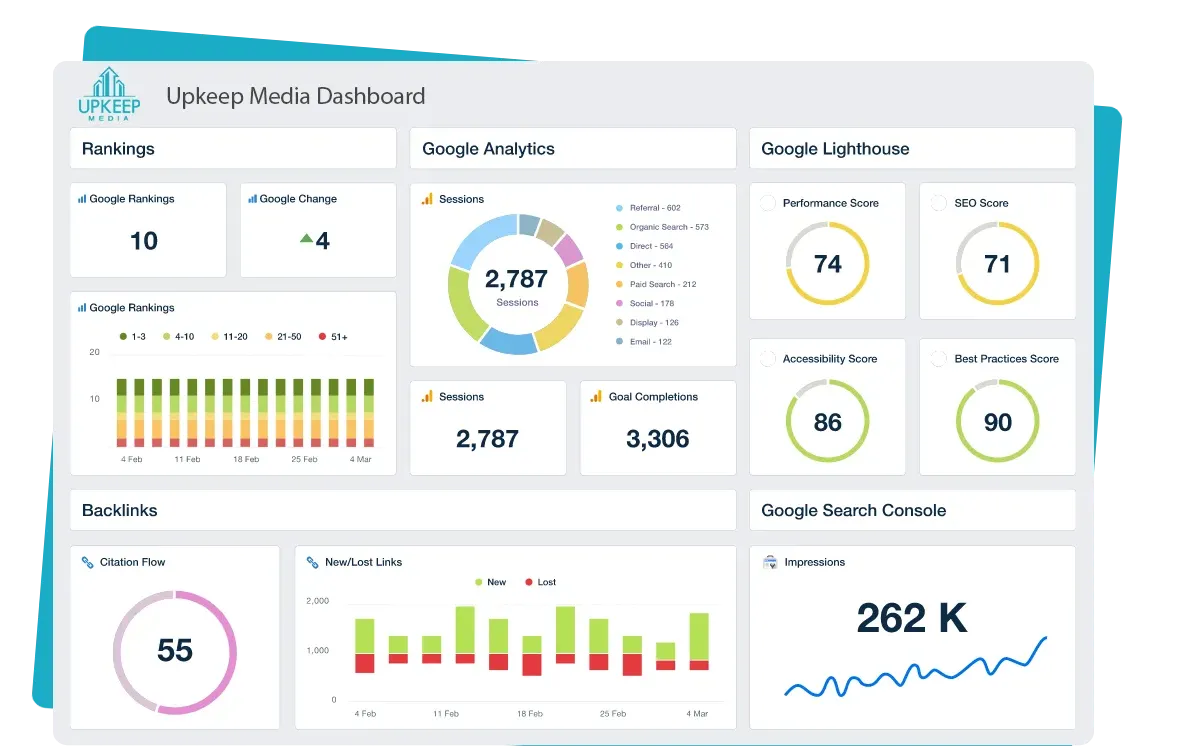 Dashboard preview