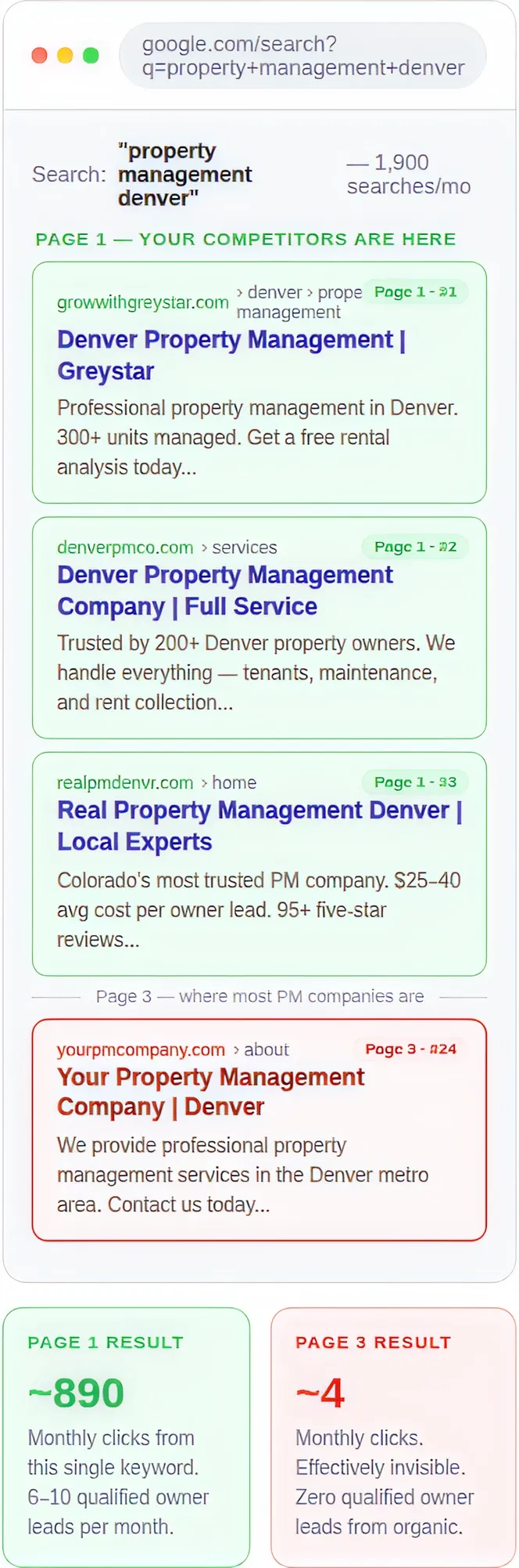 Google SERP mockup showing top local map pack rankings